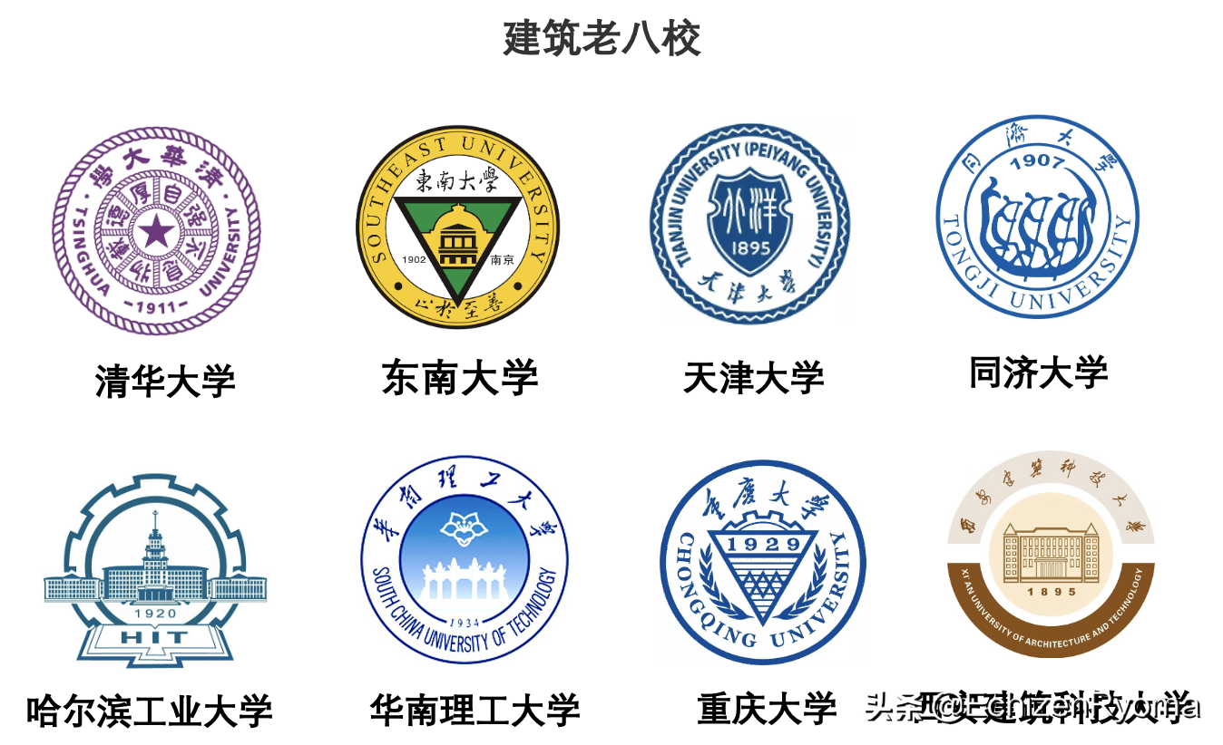 双一流、未来技术学院、985、211、两电一邮，你知道什么意思吗？