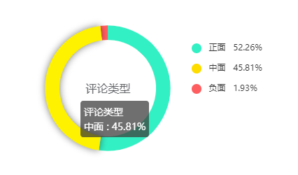 鸟哥笔记,行业报告,西瓜微数,品牌策略,美食,消费,直播带货,战略