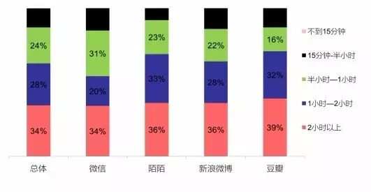 陌陌信息流投放干货来袭，超详细讲解，牛逼到不行