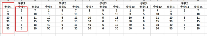 手把手教你填报高考志愿