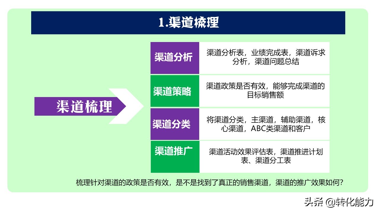 如何做好渠道销售，制定有效的【渠道策略】3步骤14个维度思路