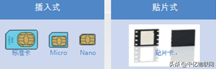 电信物联网卡详细分类，采购物联卡一看就清楚