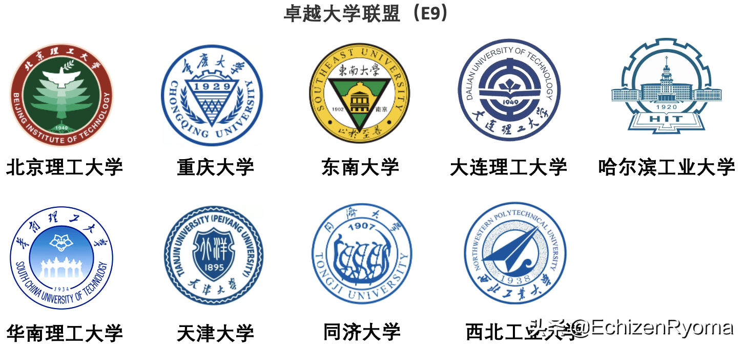 双一流、未来技术学院、985、211、两电一邮，你知道什么意思吗？