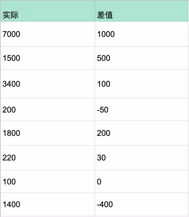 这9个记账类App,每月节省我30%的开销