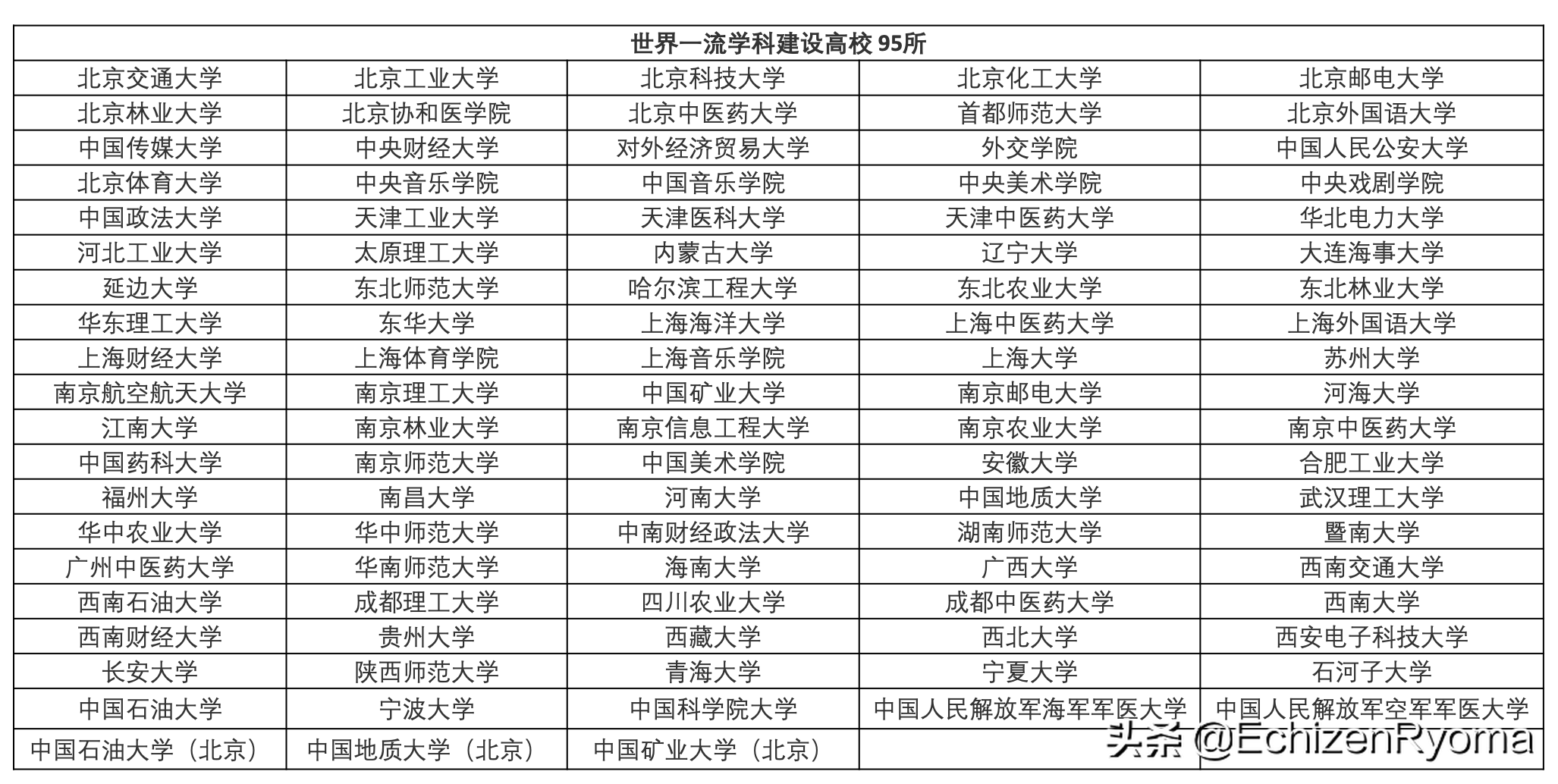 双一流、未来技术学院、985、211、两电一邮，你知道什么意思吗？