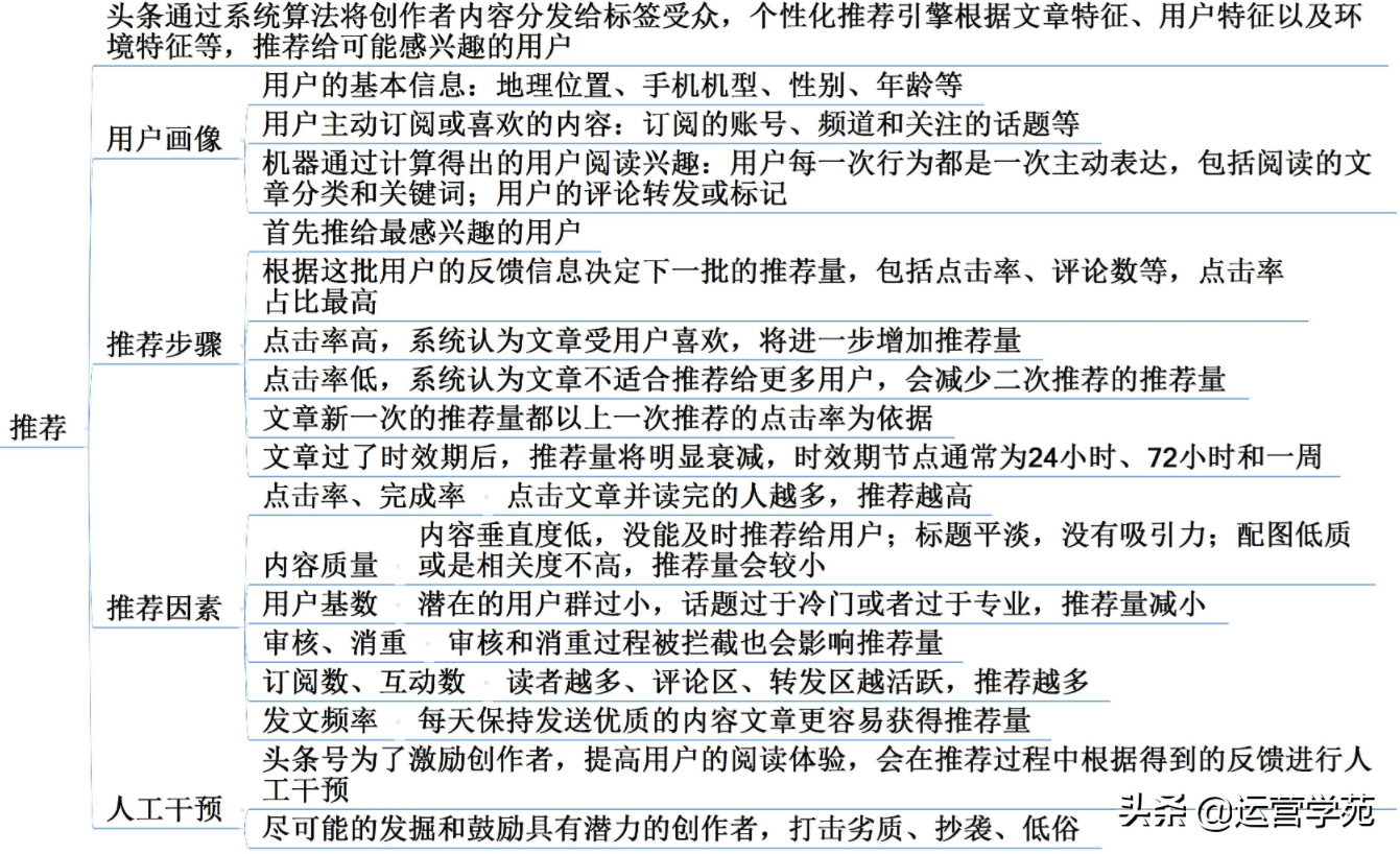 不会运营头条号？3个步骤教你从0到1掌握今日头条运营法