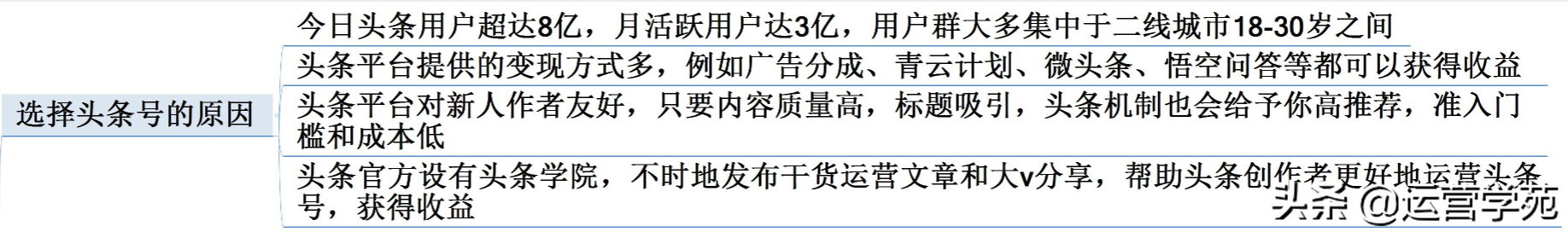 不会运营头条号？3个步骤教你从0到1掌握今日头条运营法