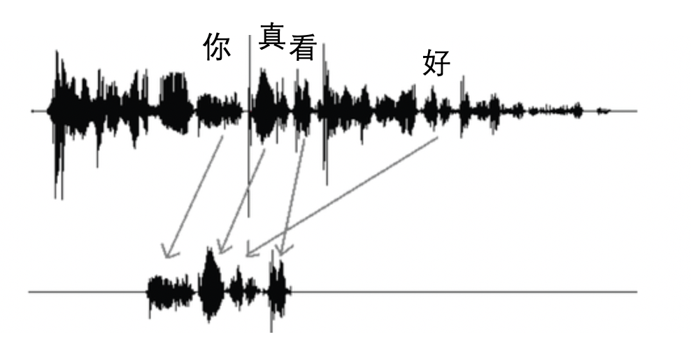 深度解读 TTS 技术的原理及挑战