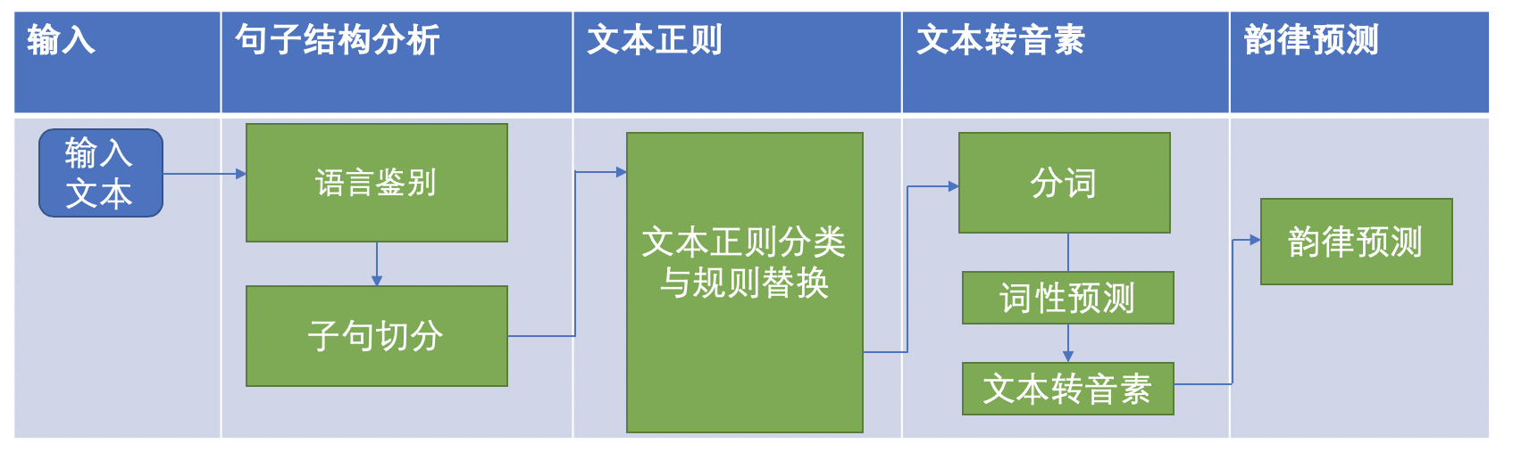 深度解读 TTS 技术的原理及挑战