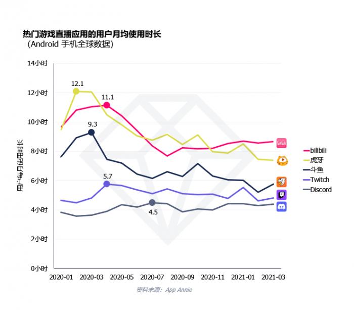 2021全球手游“江湖榜”：一季度全球前10大高收入移动游戏中国占5席，原神位居第二