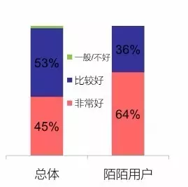 陌陌信息流投放干货来袭，超详细讲解，牛逼到不行