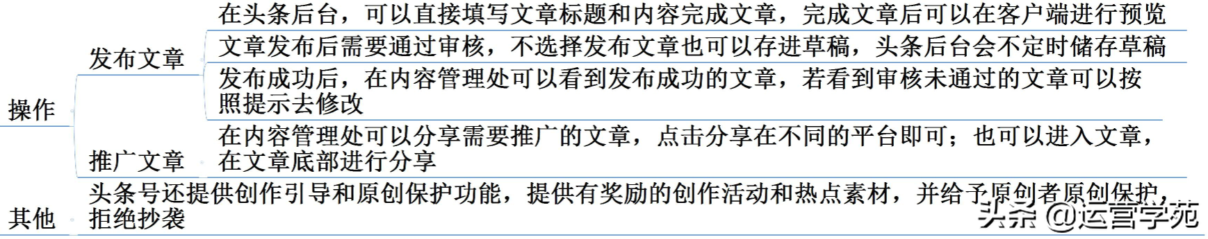 不会运营头条号？3个步骤教你从0到1掌握今日头条运营法