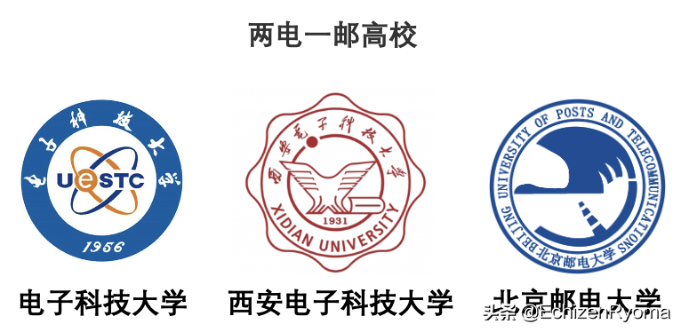 双一流、未来技术学院、985、211、两电一邮，你知道什么意思吗？