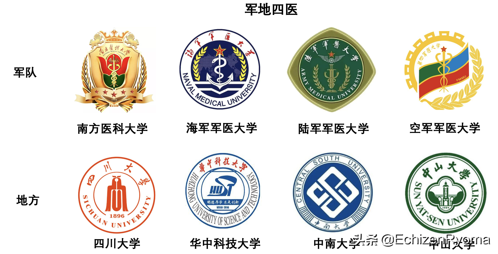 双一流、未来技术学院、985、211、两电一邮，你知道什么意思吗？