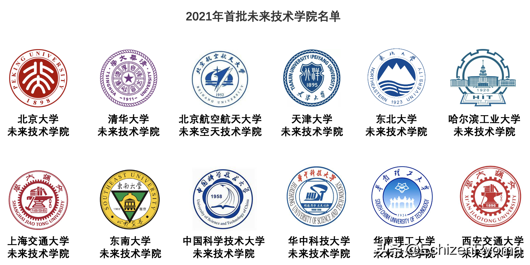 双一流、未来技术学院、985、211、两电一邮，你知道什么意思吗？