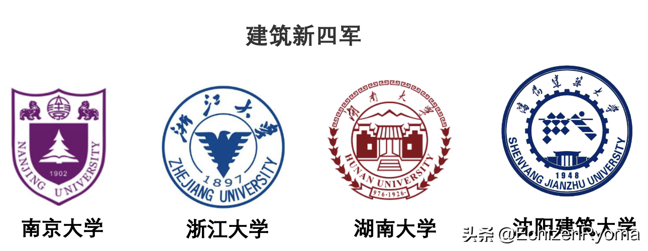 双一流、未来技术学院、985、211、两电一邮，你知道什么意思吗？