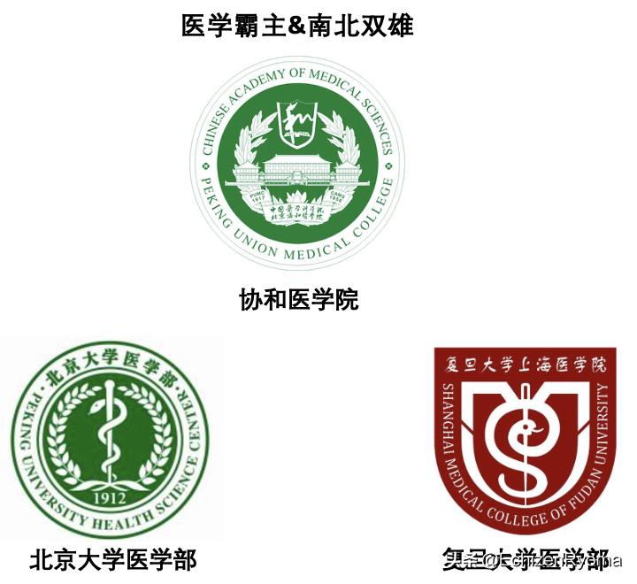 双一流、未来技术学院、985、211、两电一邮，你知道什么意思吗？