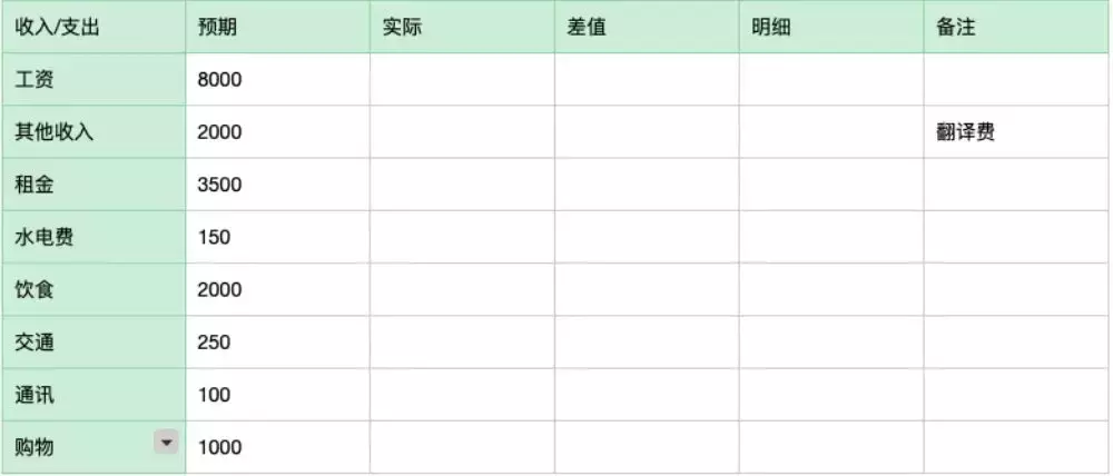 这9个记账类App,每月节省我30%的开销