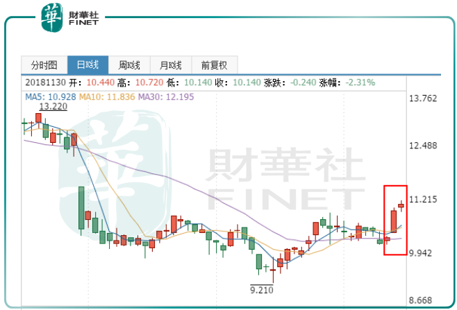 泡面帝国——康师傅的兴与衰