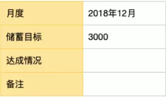 这9个记账类App,每月节省我30%的开销