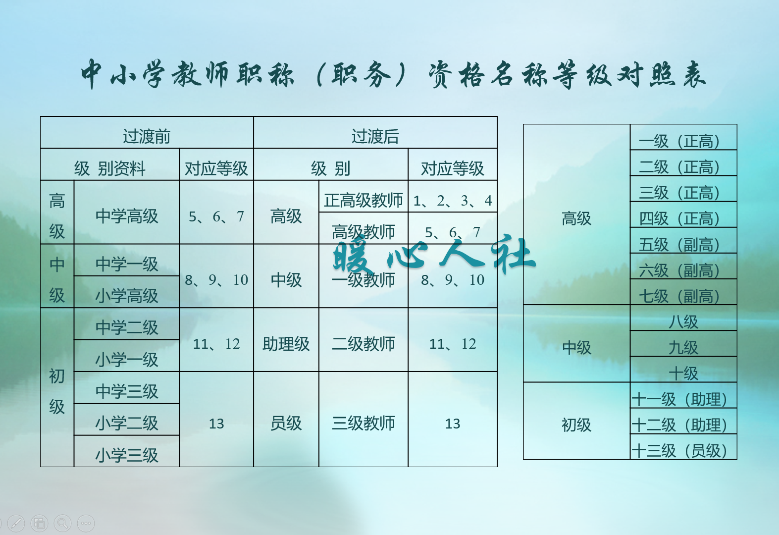 中级职称15年，仍然十级岗位是否正常呢？职称岗位是什么确定的？