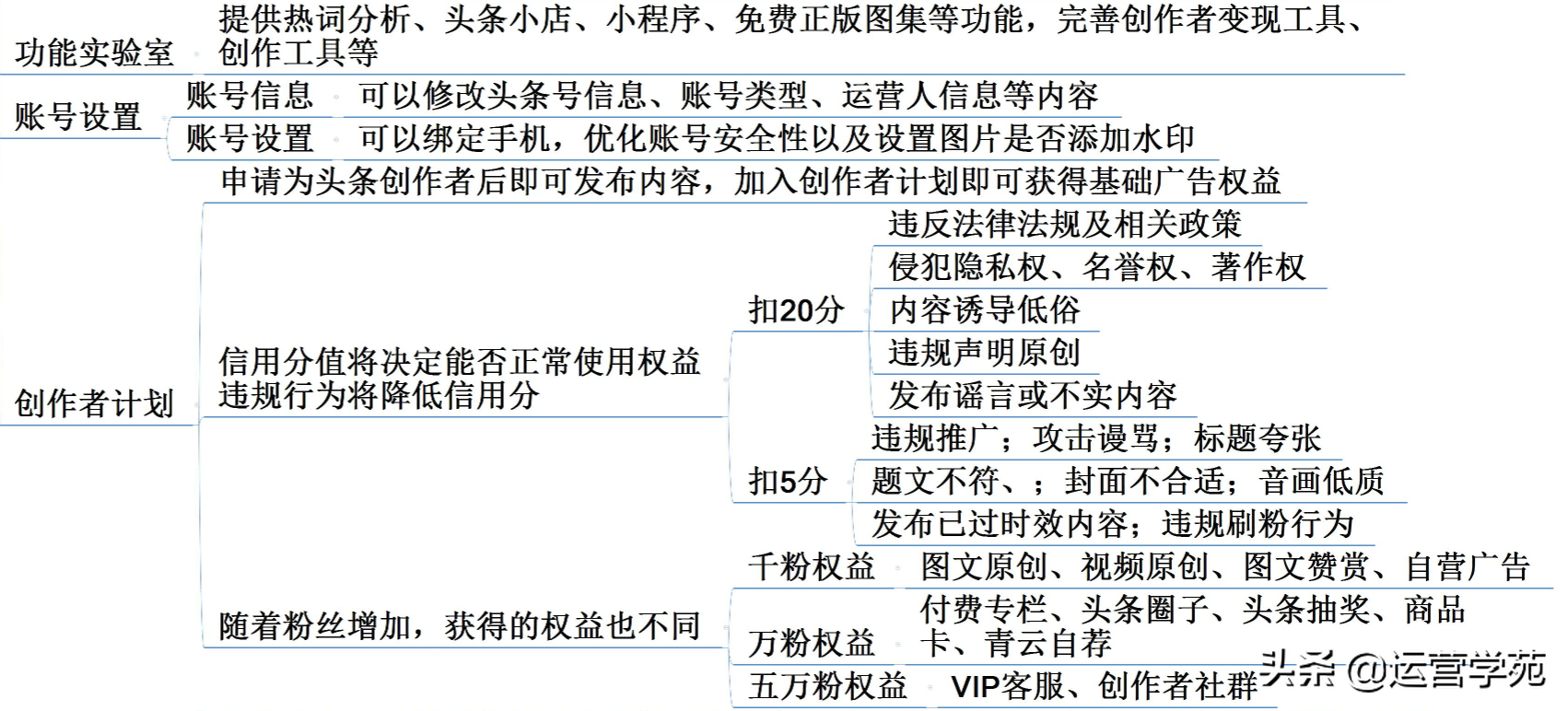 不会运营头条号？3个步骤教你从0到1掌握今日头条运营法