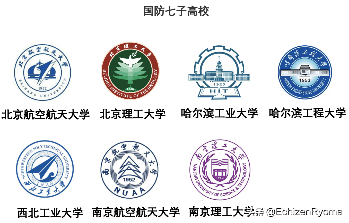 双一流、未来技术学院、985、211、两电一邮，你知道什么意思吗？