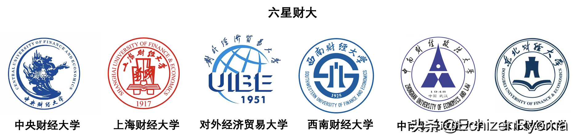 双一流、未来技术学院、985、211、两电一邮，你知道什么意思吗？