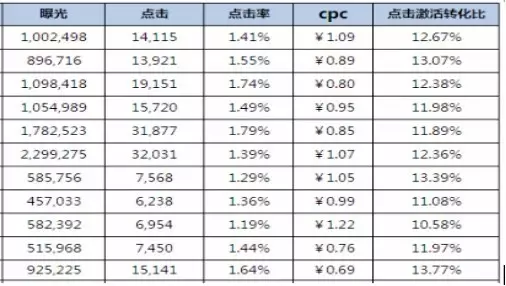 陌陌信息流投放干货来袭，超详细讲解，牛逼到不行