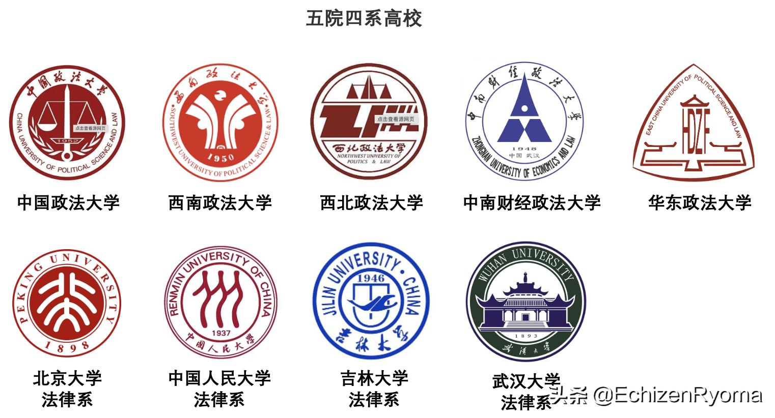 双一流、未来技术学院、985、211、两电一邮，你知道什么意思吗？