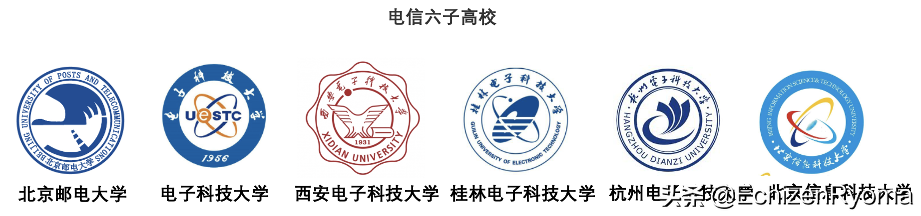 双一流、未来技术学院、985、211、两电一邮，你知道什么意思吗？