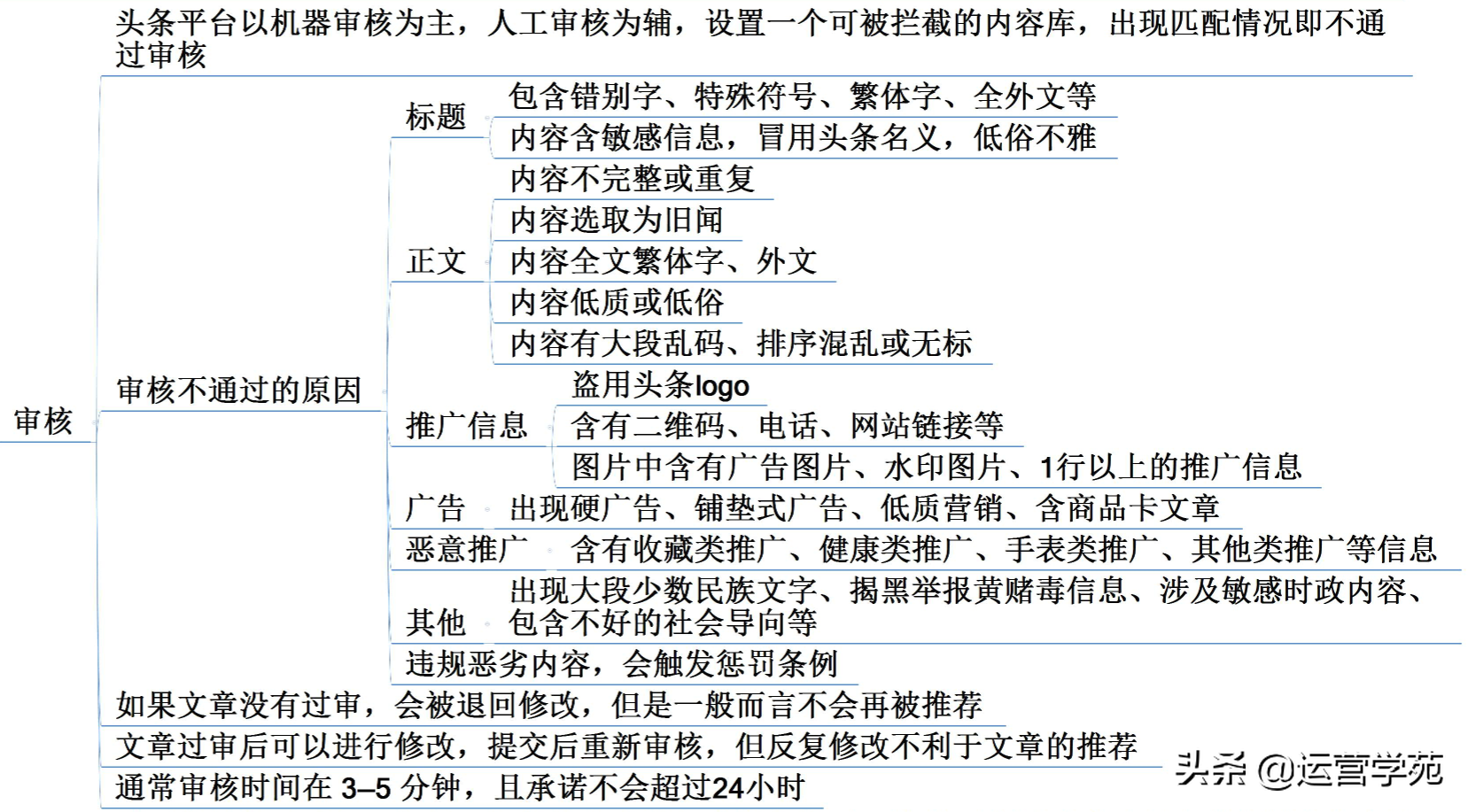 不会运营头条号？3个步骤教你从0到1掌握今日头条运营法