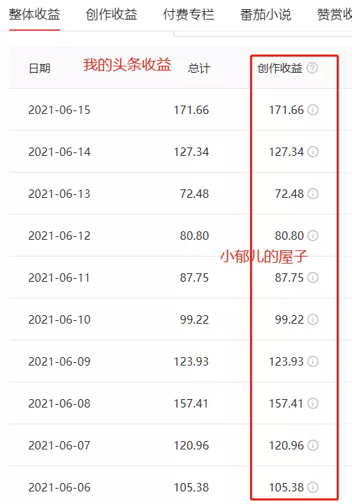 写作赚钱的三大渠道分享，在家码字就能挣钱，适合所有人