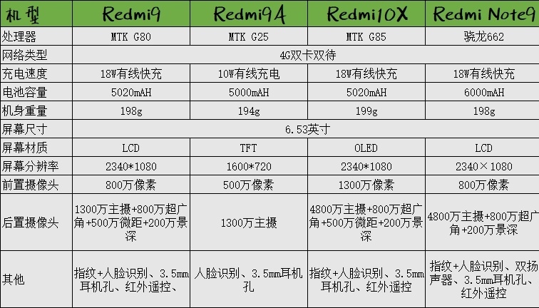 2021千元机推荐：1000元左右手机怎么选？高性价比千元机选购攻略