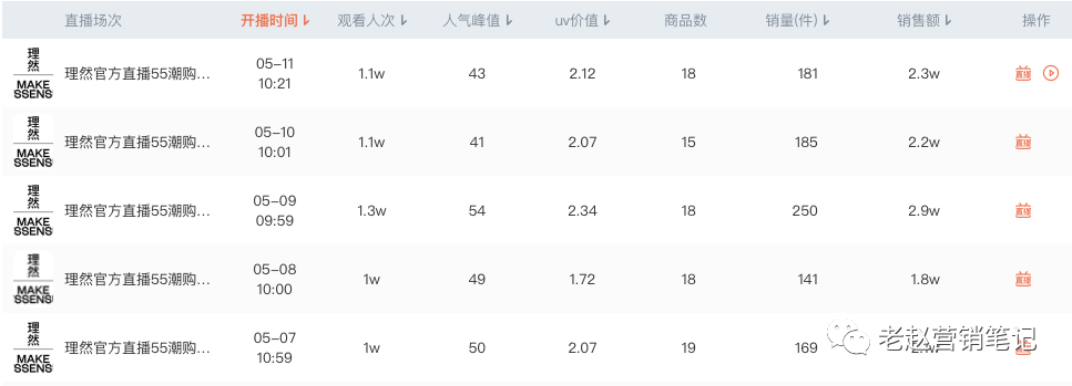 品牌抖音大促节点应该怎么玩