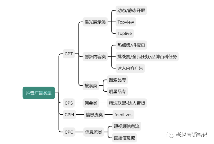 品牌抖音大促节点应该怎么玩