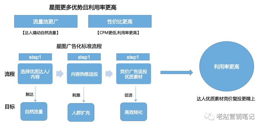 品牌抖音大促节点应该怎么玩