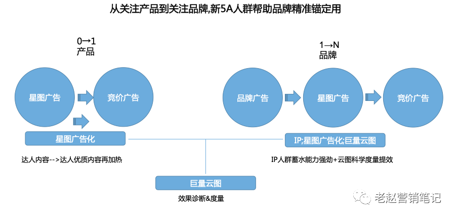 品牌抖音大促节点应该怎么玩