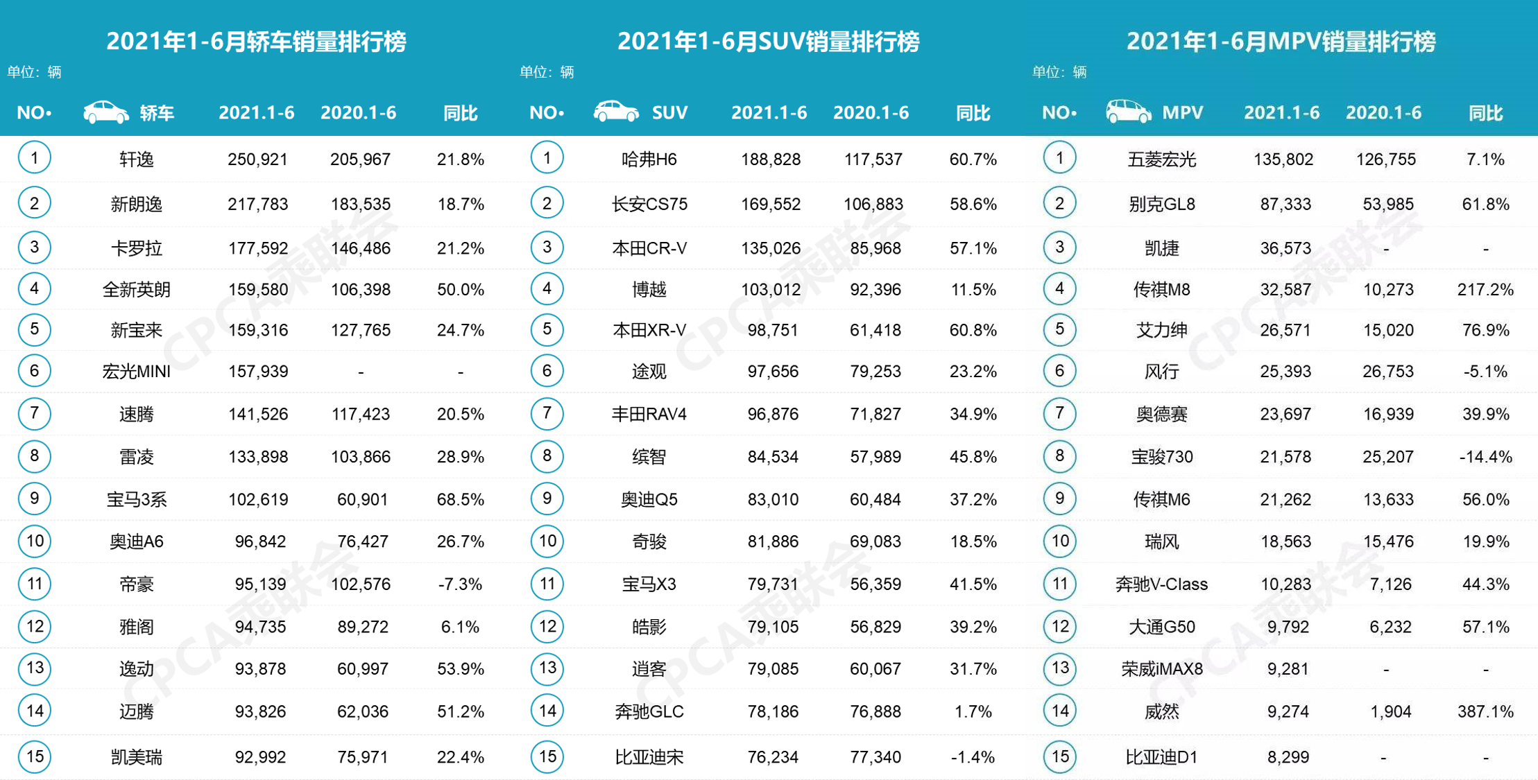 轿车销量前十的品牌有哪些（2021上半年轿车销量排行榜）