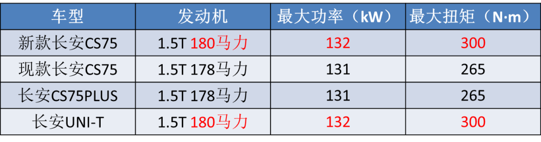 上半年被国人“买爆”的10款车：轩逸狂卖25万，大众最懂中国人？