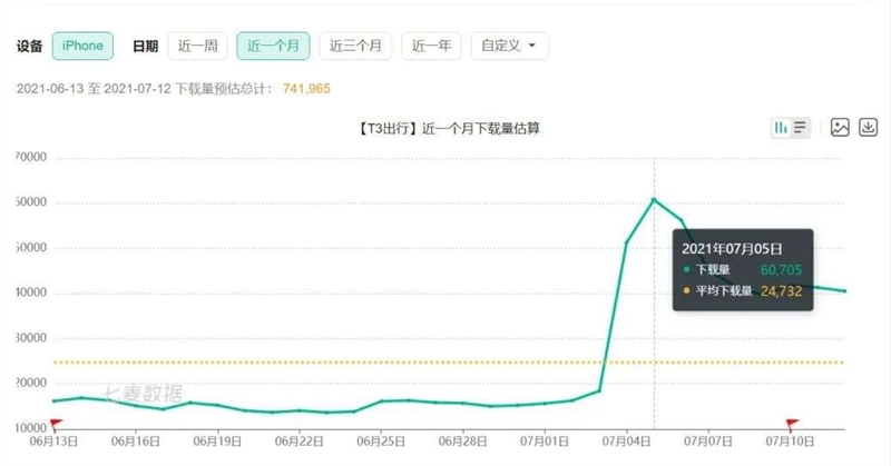 抢用户、抢司机！网约车们正在集体出动，猛烈进攻！