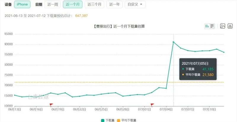 抢用户、抢司机！网约车们正在集体出动，猛烈进攻！