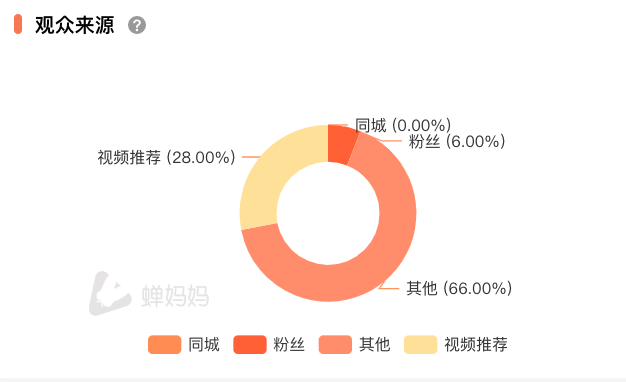 开播仅7天日销做到50万，新疆美女的直播间有什么魔力?