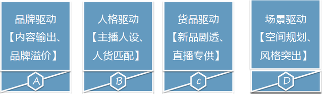 新品牌如何从0到1打造直播体系