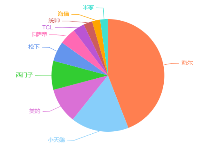 滚筒洗衣机怎么选？别听导购“忽悠”，关注这几个方面就够了