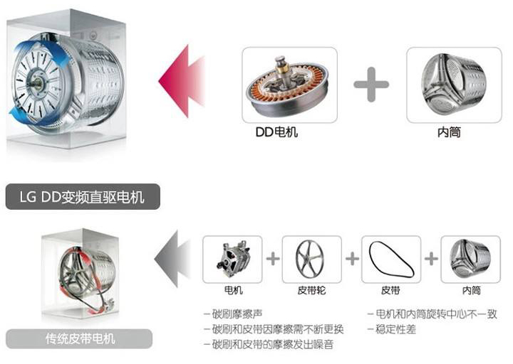 滚筒洗衣机怎么选？别听导购“忽悠”，关注这几个方面就够了