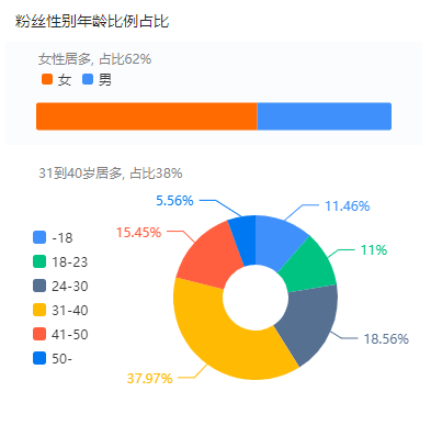 短视频达人的流量危机，能靠CP挽救吗？