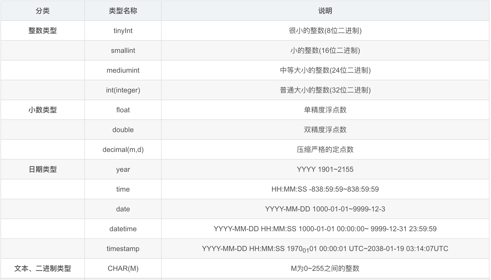 MySQL数据库知识汇总