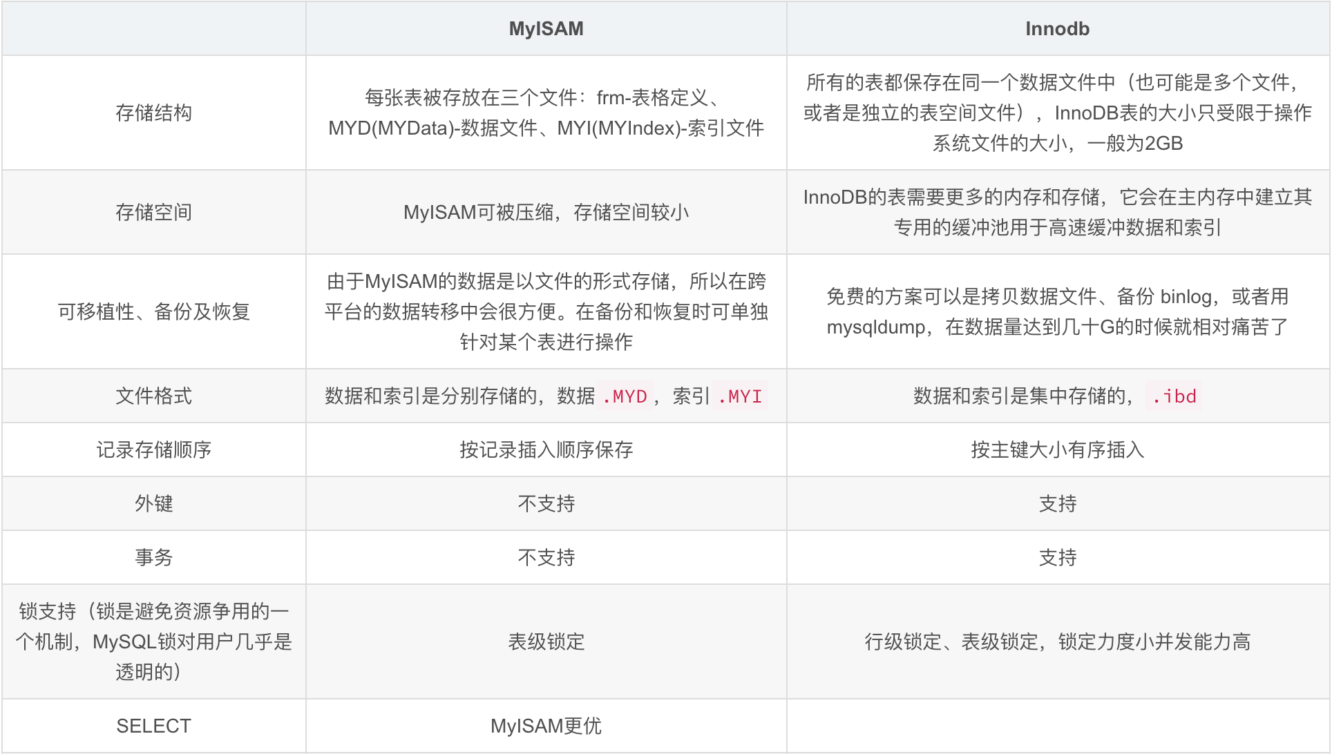 MySQL数据库知识汇总