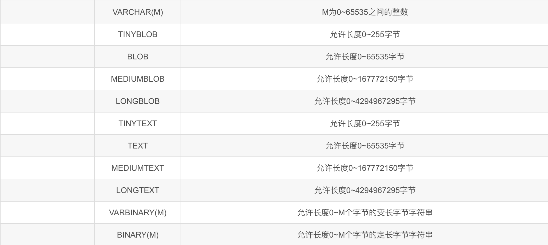 MySQL数据库知识汇总